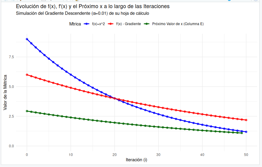 Evidencia 1