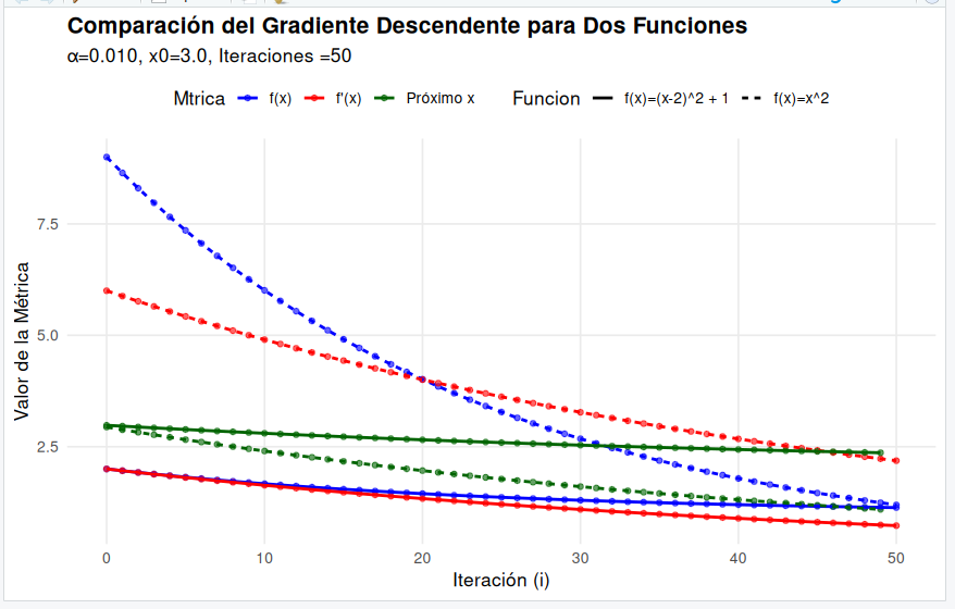 Evidencia 2